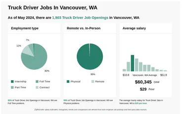 Driving Jobs in Vancouver