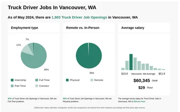 Driving Jobs Vancouver